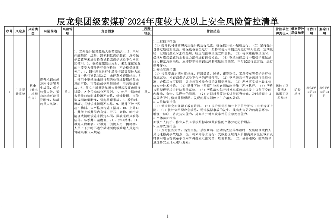 辰龍集團級索煤礦2024年度較大及以上安全風(fēng)險管控清單.jpg
